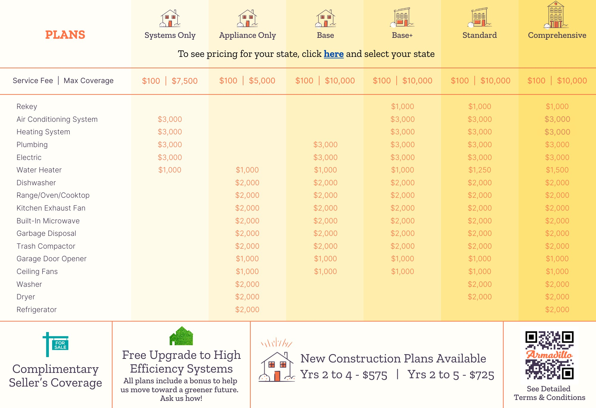 Warranty Option Matrix